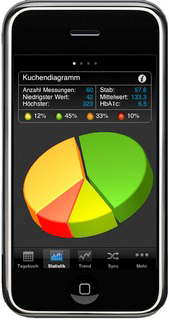 SiDiary - Diabetes App auf dem iPhone