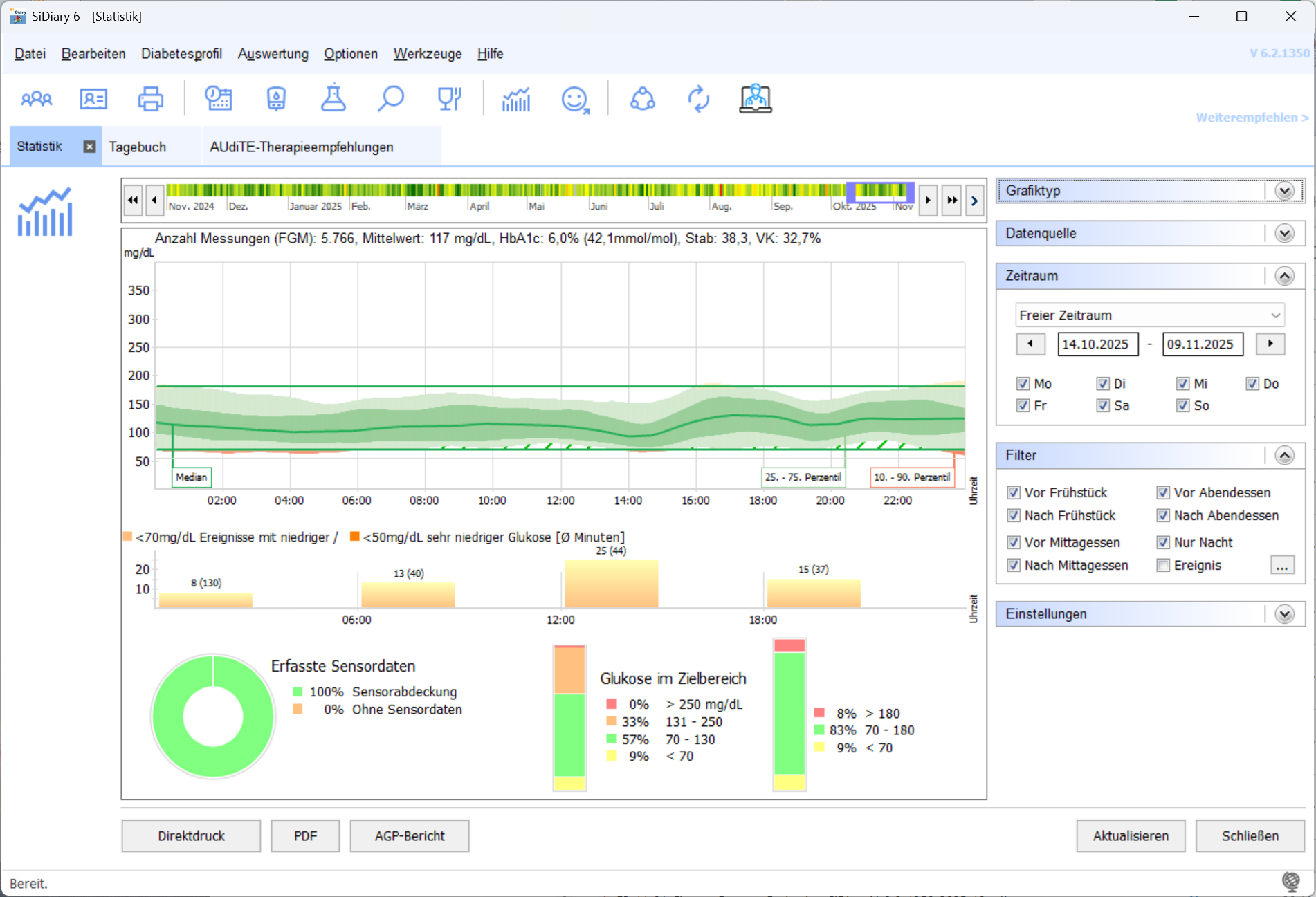 Beispiel: AGP-Analyse in SiDiary