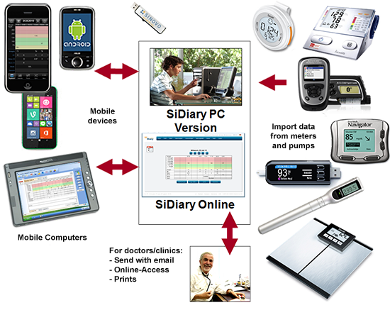 diabetes management software